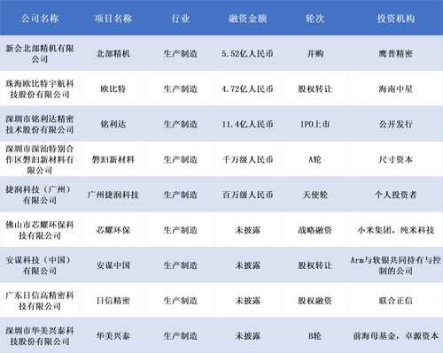 36氪华南融资周报 网络与信息安全软件开发领域本周融资额超27亿元，SHEIN拟融资超10亿美元